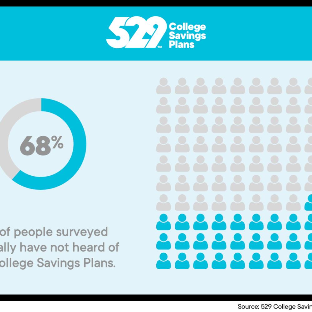 Image for blog Gift of College Joins March Forth in Addressing Student Debt