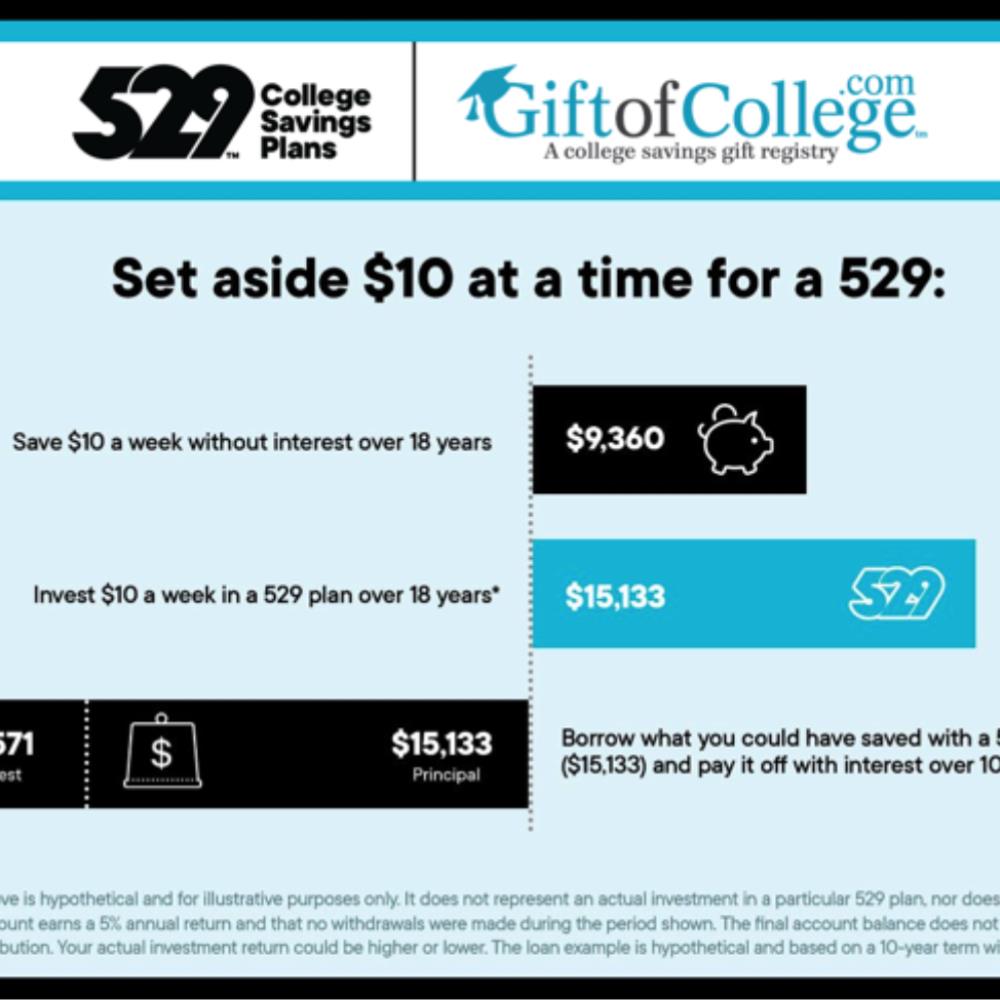 Image for blog Study Shows One in Five Know Purpose of a 529