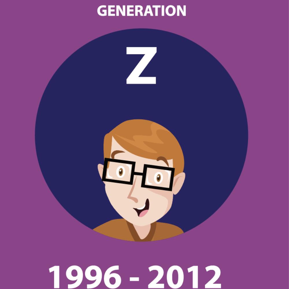 Image for blog Understanding Generation Z for Teachers