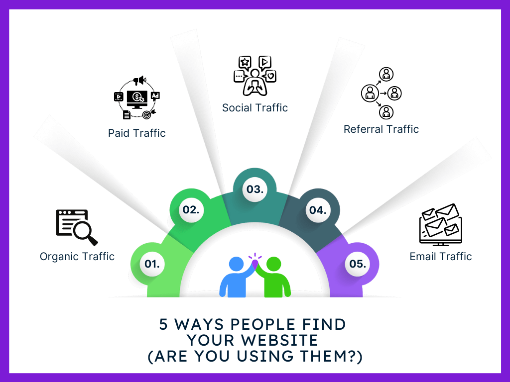 Google Analytics website traffic sources overview