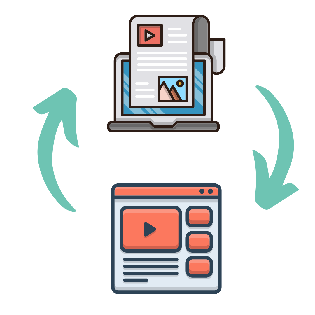 Including an embedding YouTube video in a blog article creates a cycle of support from YouTube, to your article, and back!