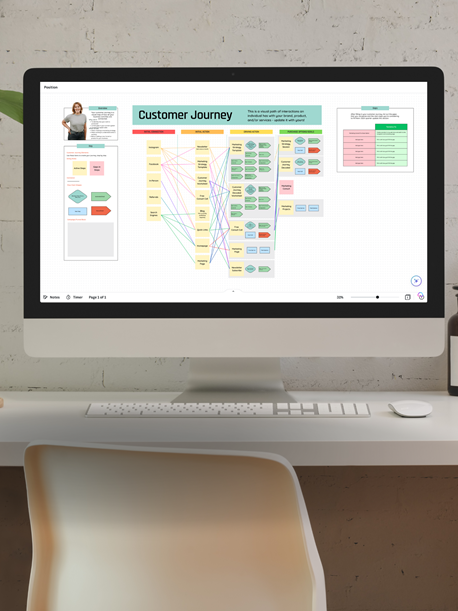 Customer Journey Decoded