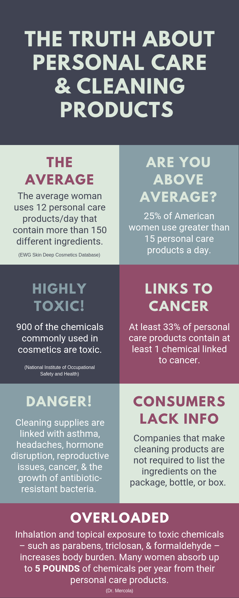 The Truth About Toxins in Your Cleaning & Personal Care Products #toxic