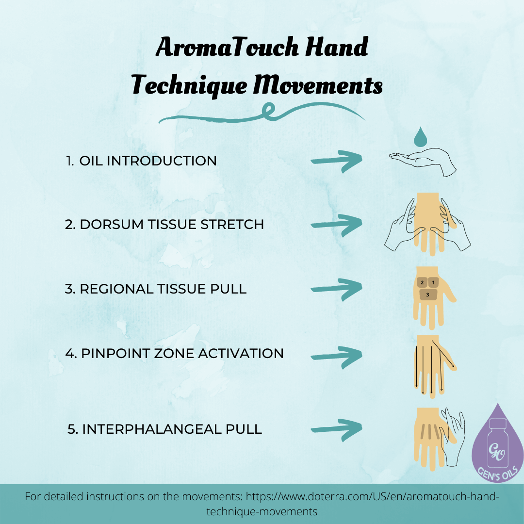 AromaTouch Hand Technique Movements