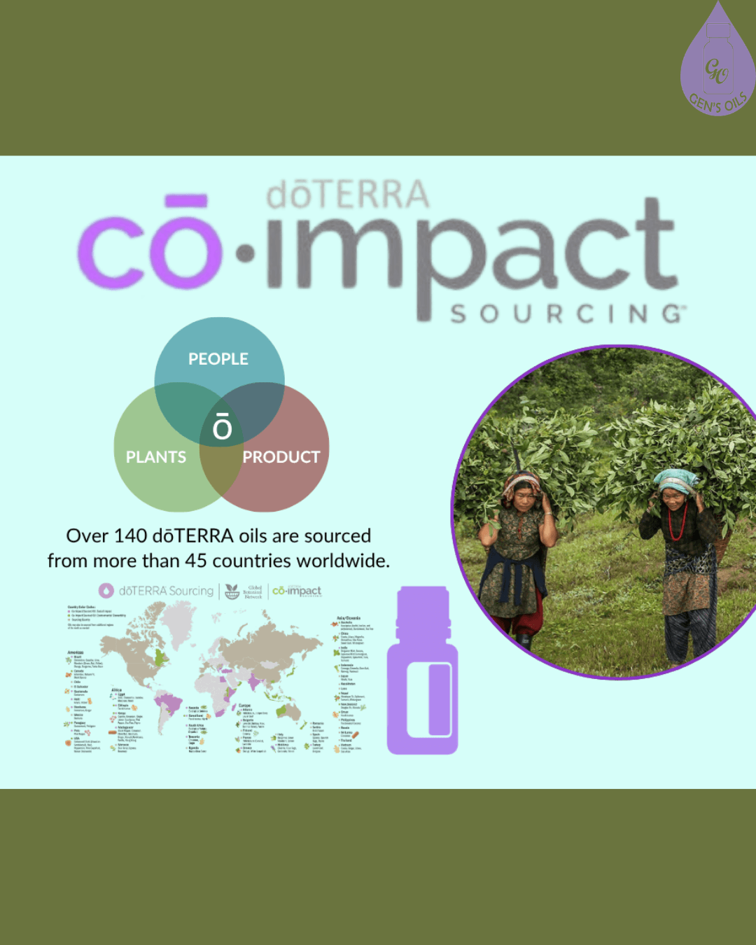 Venn diagram illustrating the relationships among people, plants, and products, a world map showing sourcing countries, and two individuals carrying bundles of greenery. Text states that over 140 doTERRA oils are sourced from more than 45 countries.