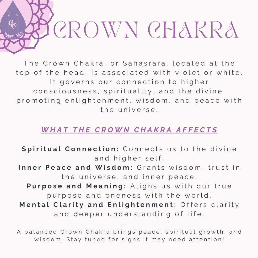 The Crown Chakra affects: Spiritual Connection; Inner Peace & Wisdom; Purpose & Meaning; Mental Clarity & Enlightenment.