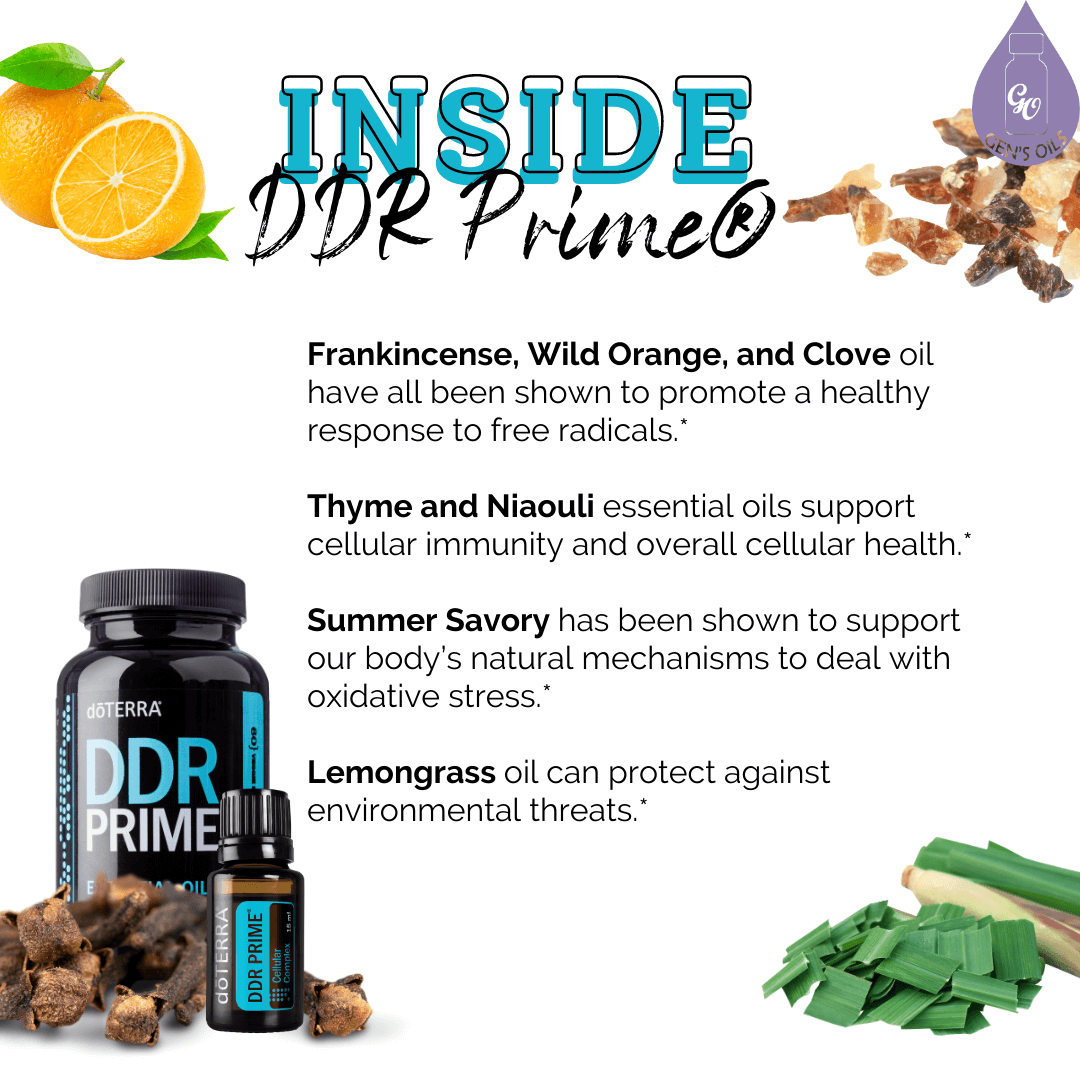 A bottle of DDR Prime softgels with a list of ingredients & benefits
