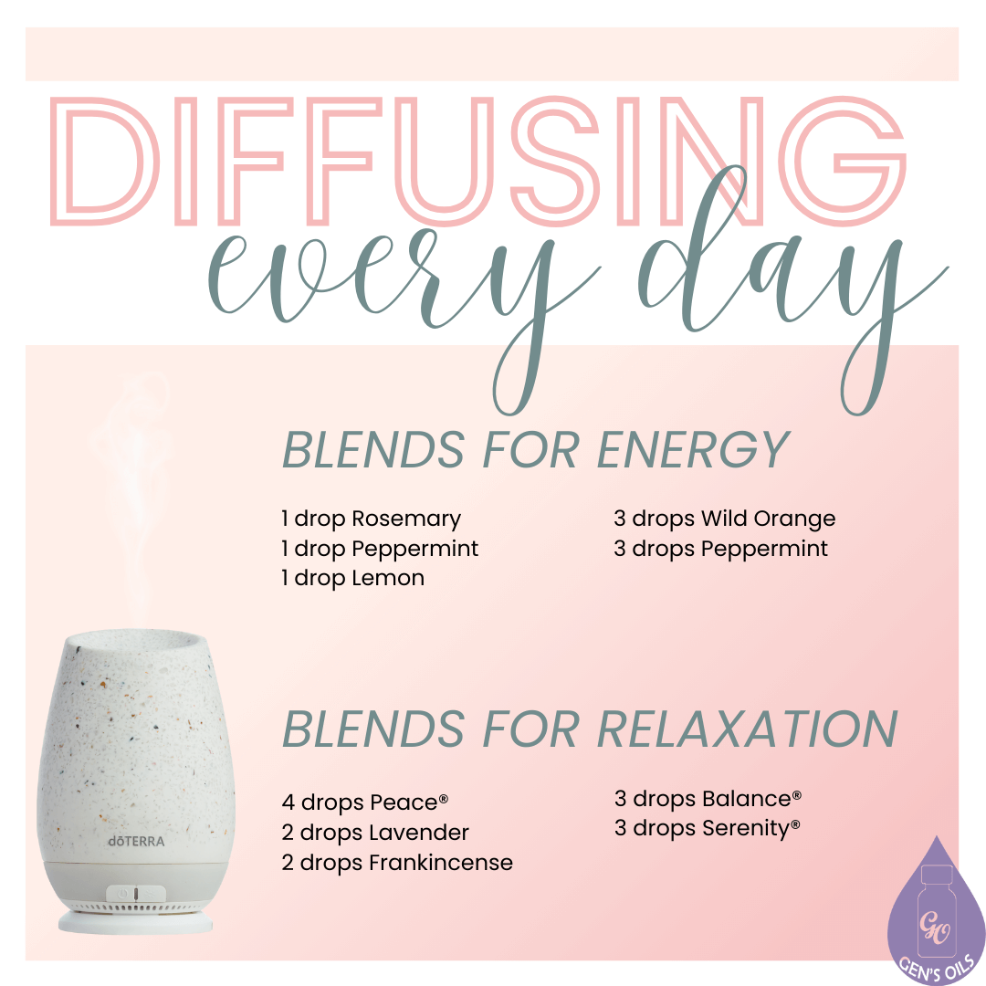 Diffusing everyday. Blends for Energy. Blends for Motivation