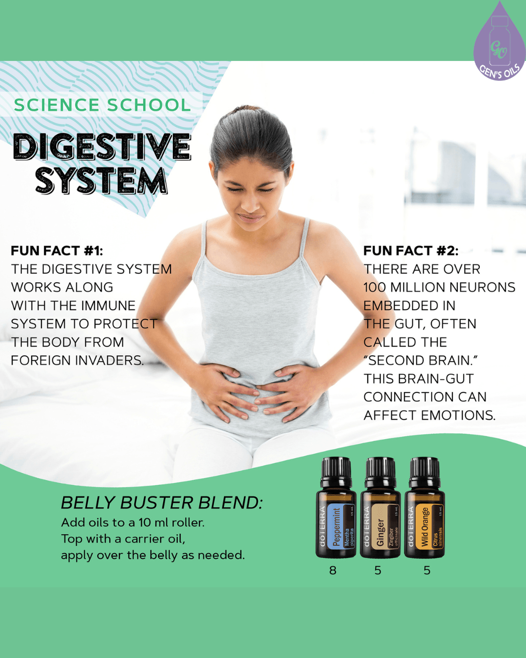 Fun facts about the digestive system with a belly-buster blend of essential oils and a person holding their stomach.