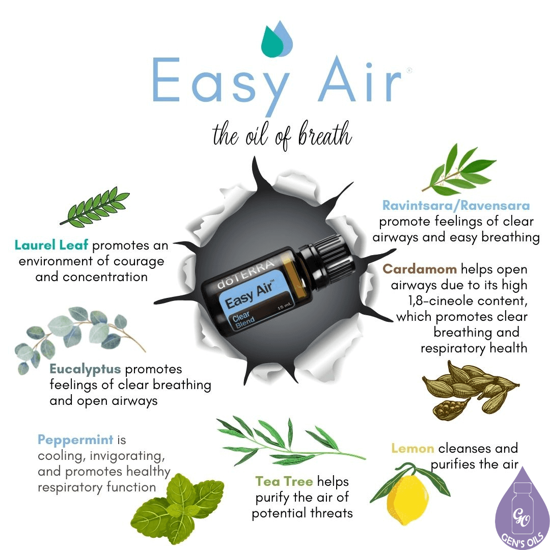 Easy Air, the oil of breath
