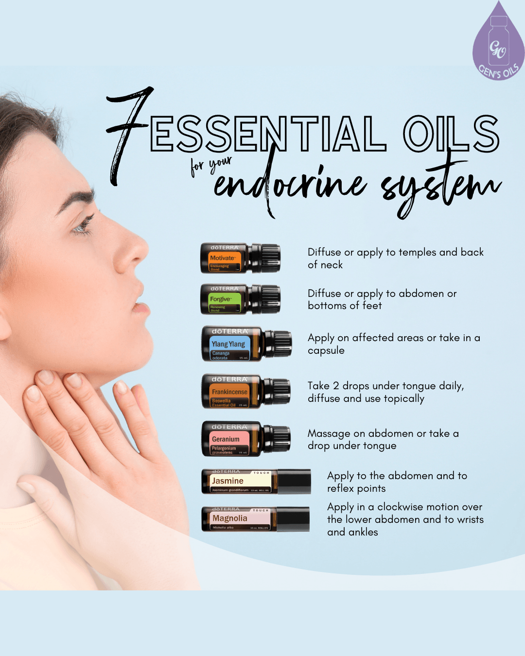 Seven essential oils for the endocrine system are shown with their usage instructions: Motivate, Forgive, Ylang Ylang, Frankincense, Geranium, Jasmine, and Magnolia.