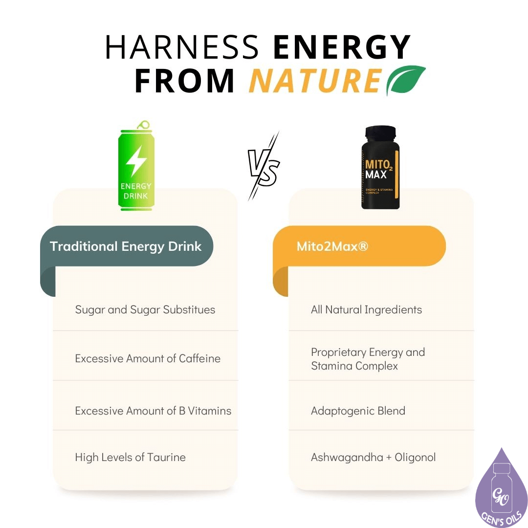 Traditional energy drink vs Mito2Max