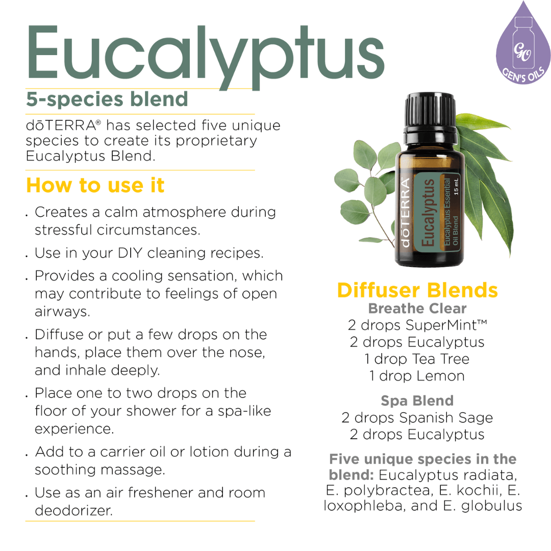 A bottle of Eucalyptus with suggestions for use.