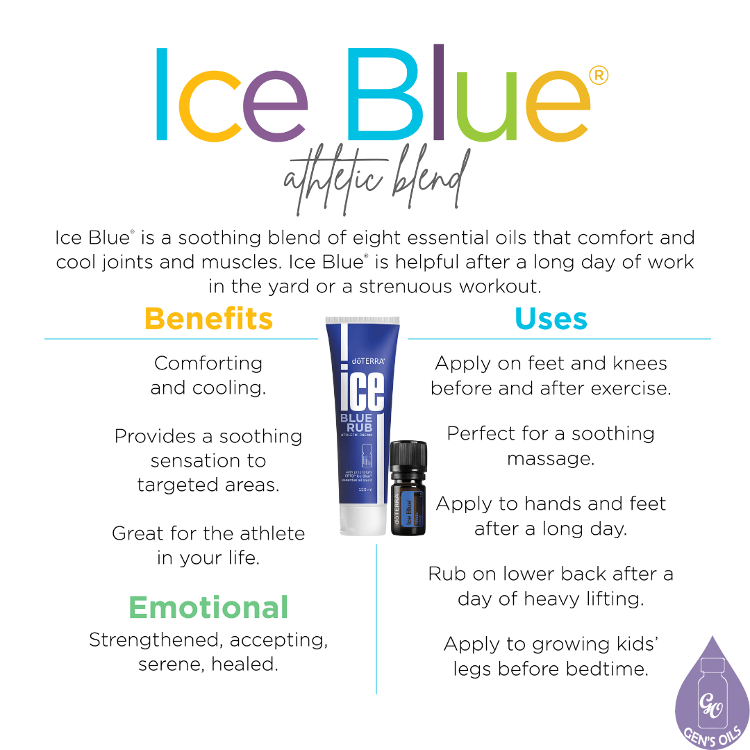 A bottle of Ice Blue & a tube of Ice Blue Rub surrounded by Uses & Benefits