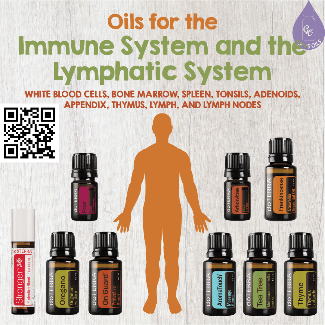 Oils for the Immune & Lymphatic Systems. The QR code open a link to purchase these oils.