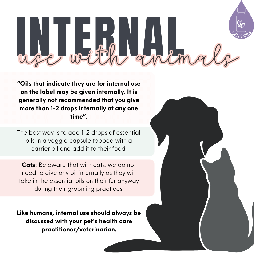 Internal Use with Animals