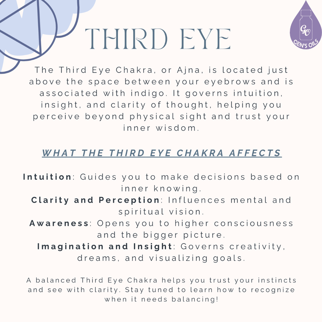 The Third Eye Chakra affects: Intuition; Clarity & Perception; Awareness; Imagination & Insight.