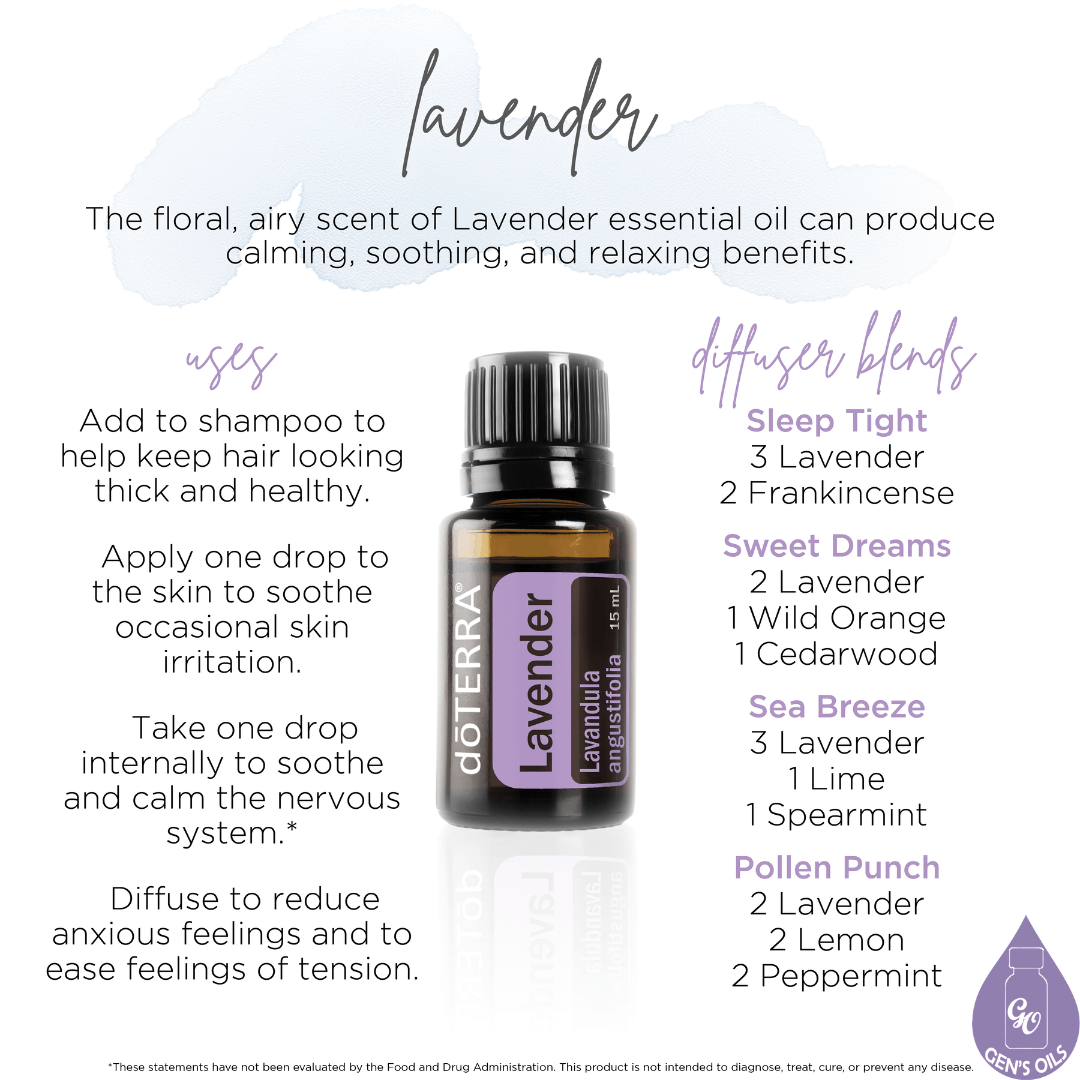 A bottle of Lavender surrounded by Uses & Benefits