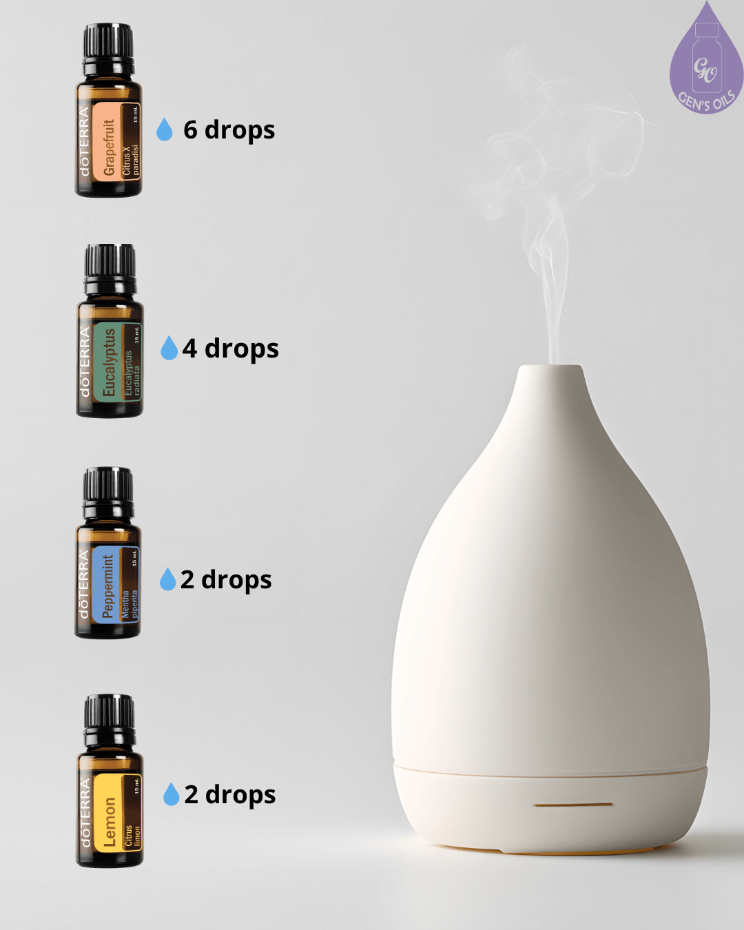 A Diffuser gently diffusing beside Grapefruit, Eucalyptus, Peppermint, & Lemon essential oils with the number of drops beside each. 