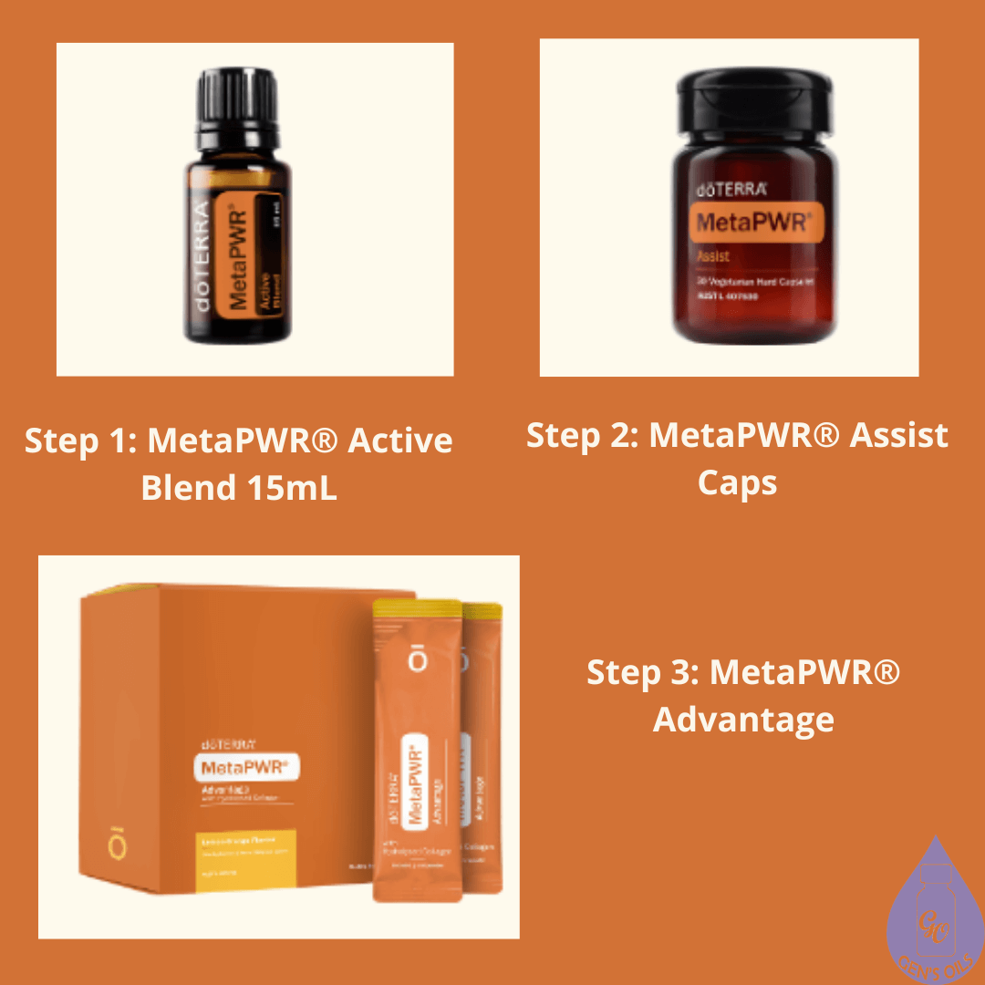 Step 1: MetaPWR Active Blend 15 mL; Step 2: MetaPWR Assist Caps; Step 3: MetaPWR Advantage