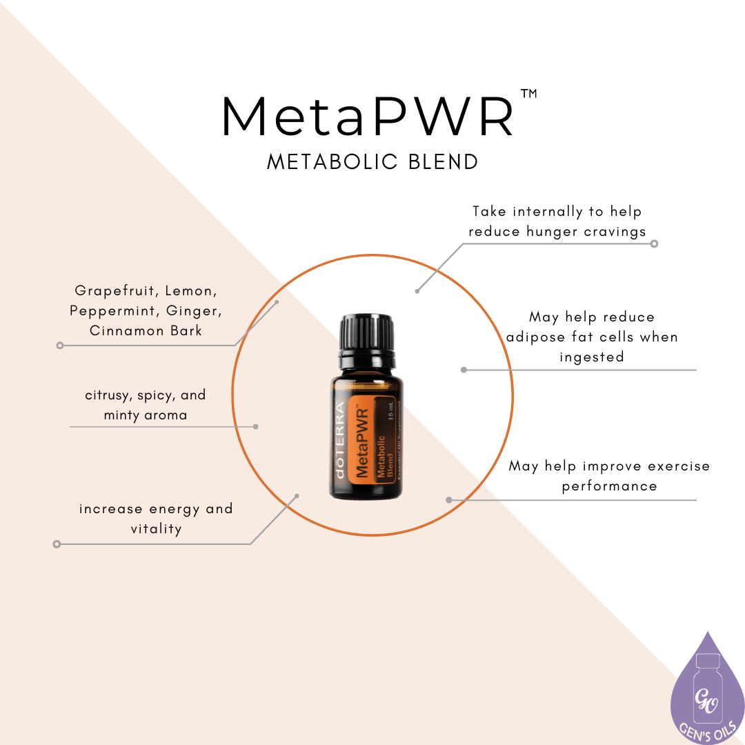 MetaPWR Metabolic Blend