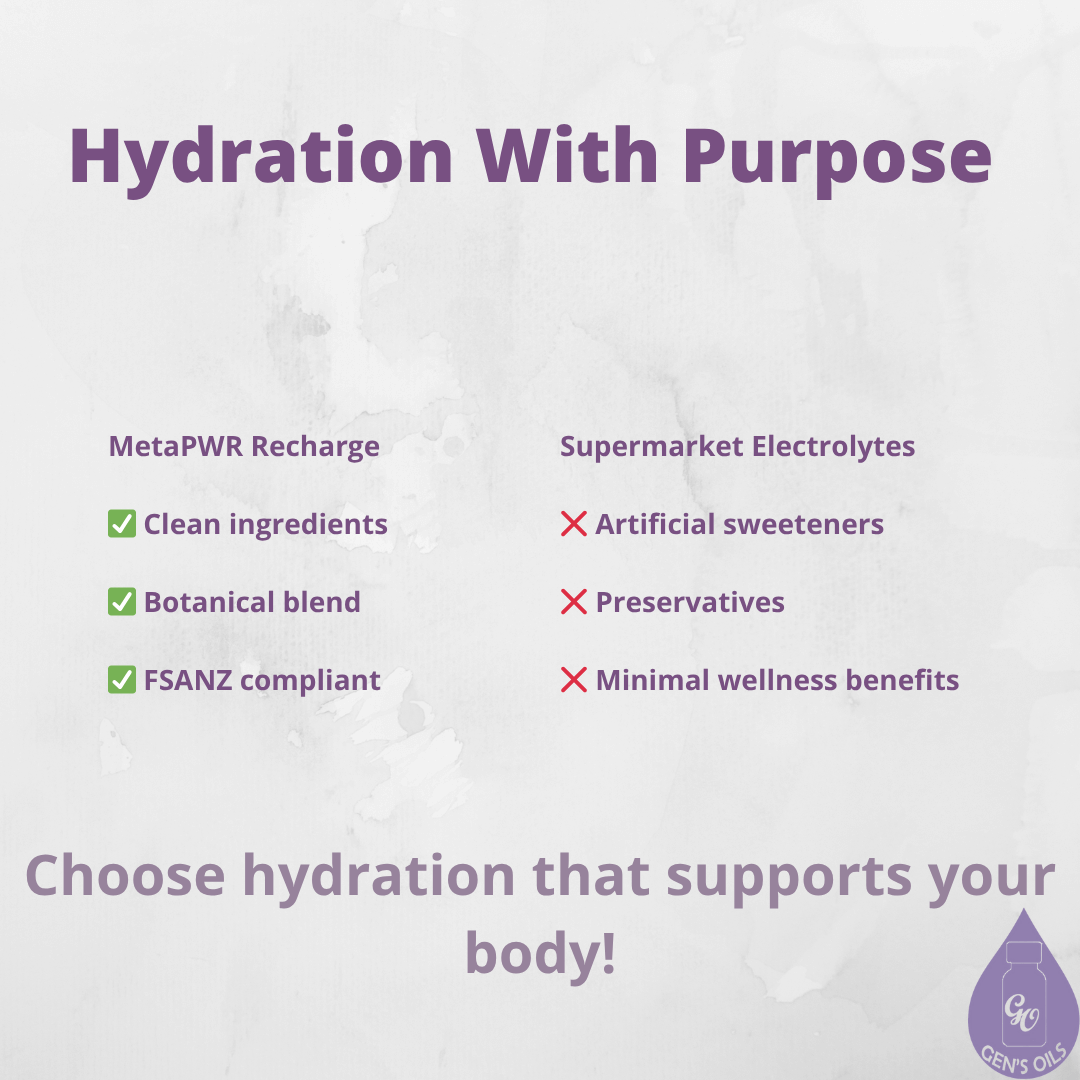 Hydration With Purpose. MetaPWR Recharge: Clean ingredients, Botanical blend, FSANZ compliant. Supermarket Electrolytes: Artificial sweeteners, Preservatives, Minimal wellness benefits. Hydration that supports your body.