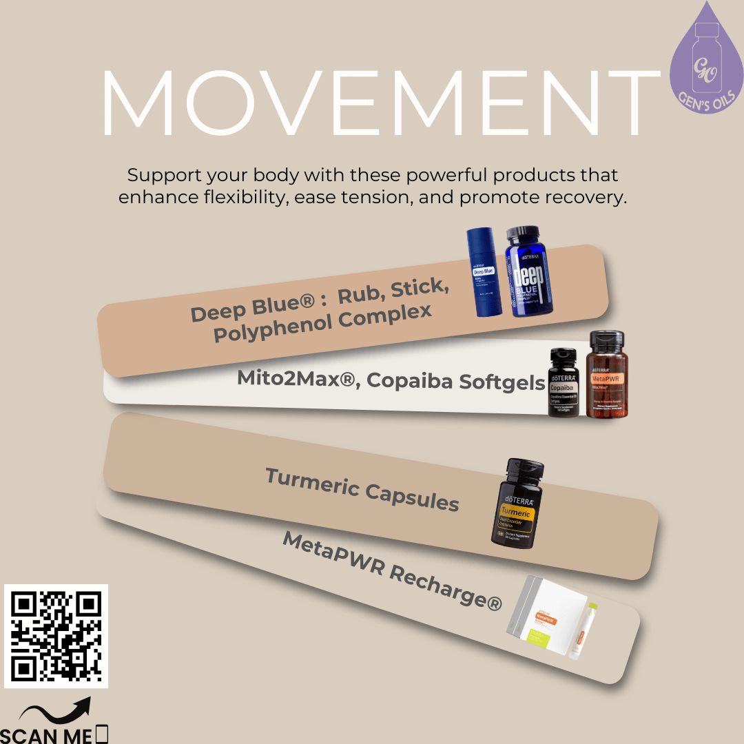 Recommended products to help support Movement. The QR code opens a link to purchase those products available in the NZ market.