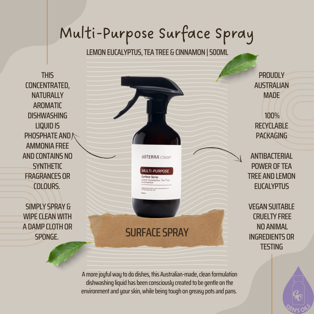 Multi-purpose surface spray