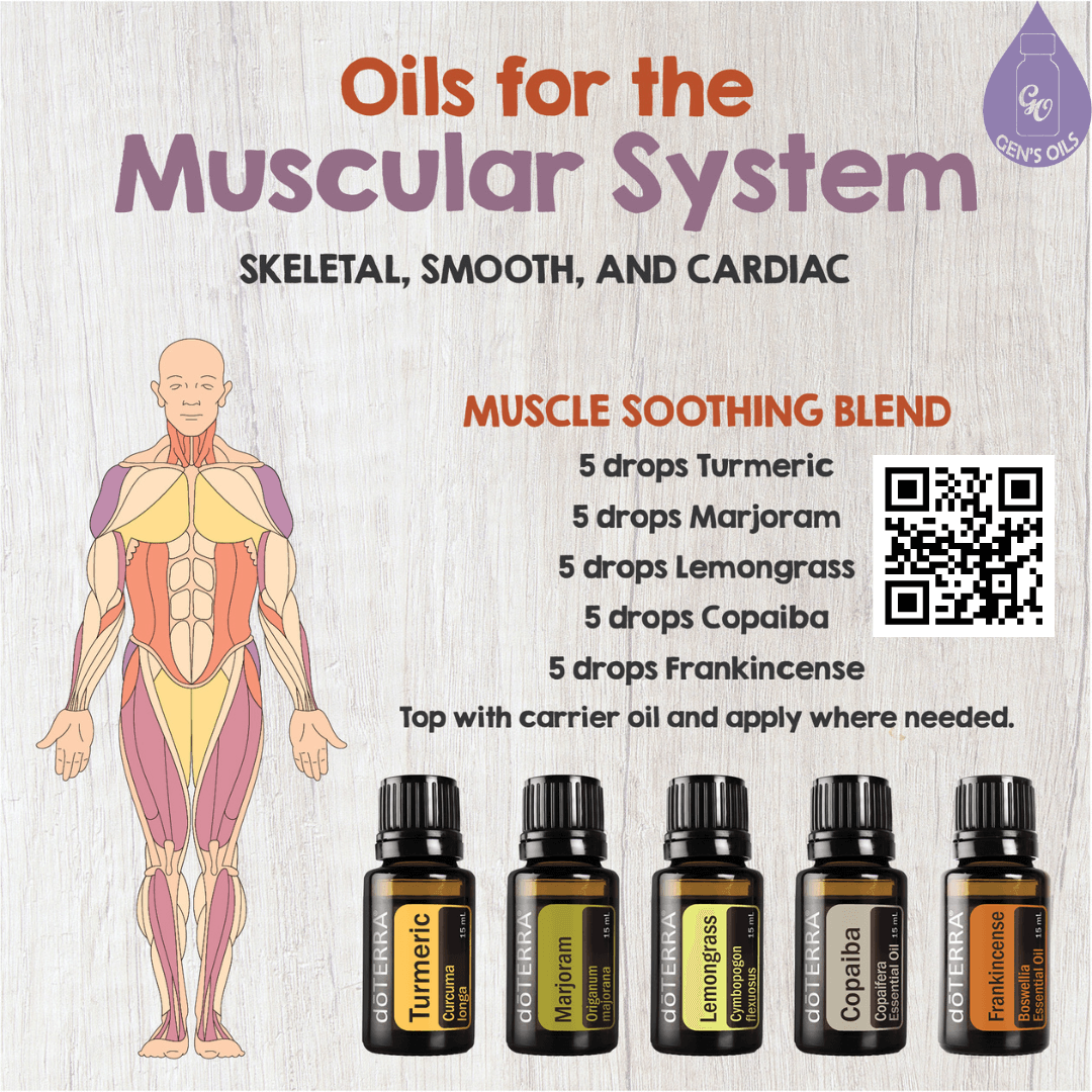 Muscle Soothing Blend recipe. The QR code opens a link to purchase the oils to make this blend.