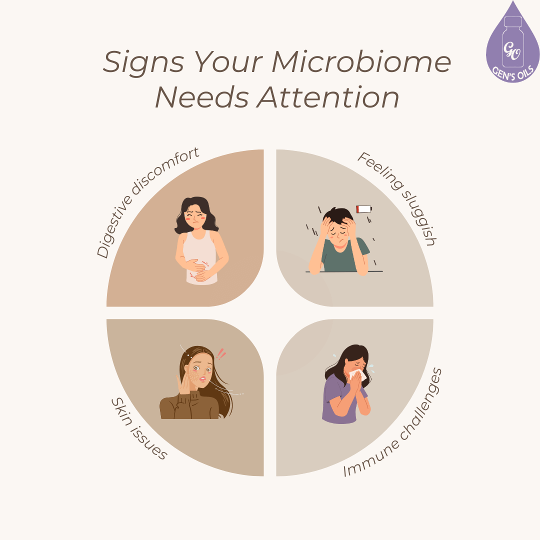 Signs your Microbiome needs attention, with images of each of the four symptoms mentioned in this post.