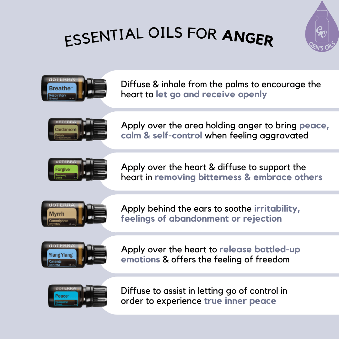 Oils for Anger