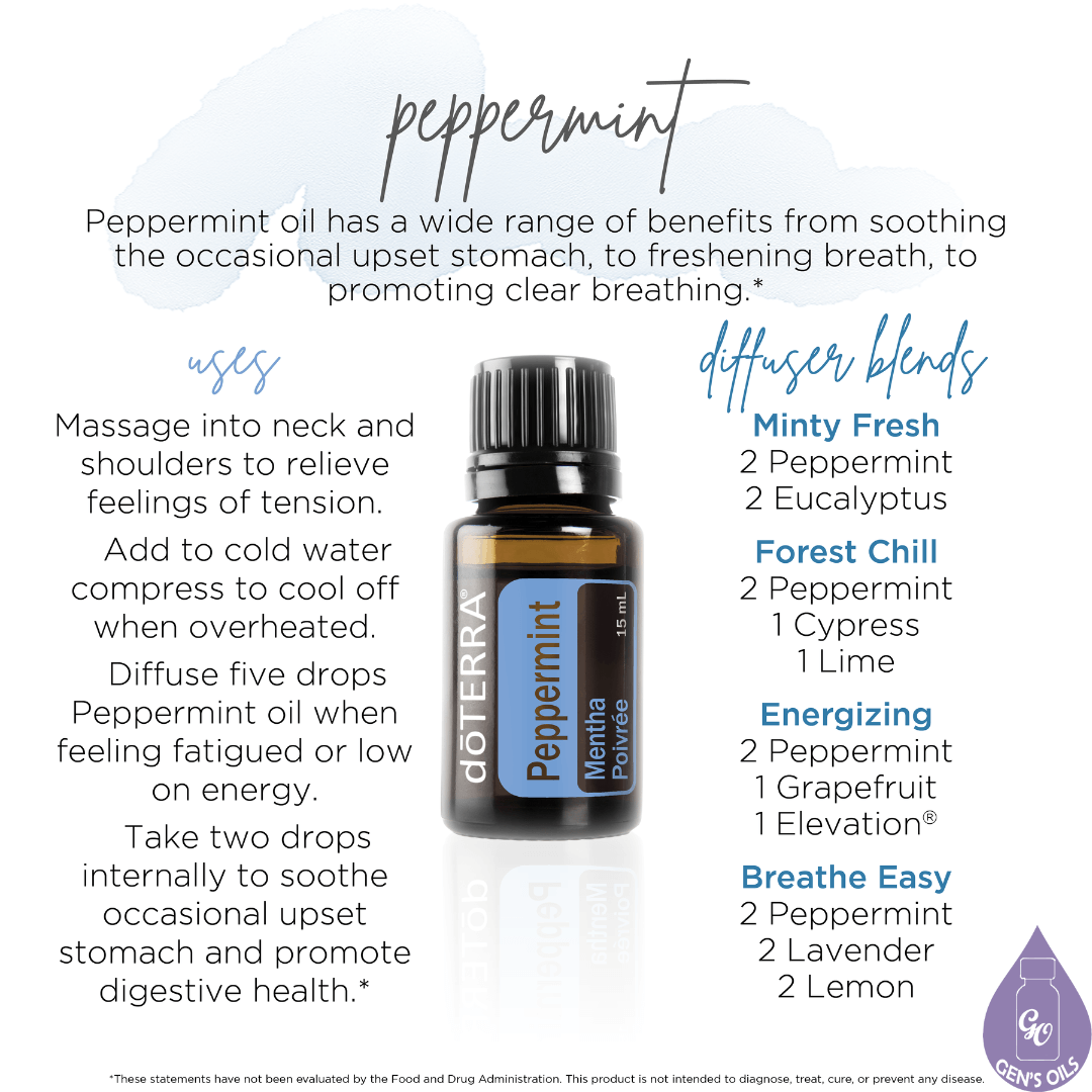 A bottle of Peppermint surrounded by Uses & Benefits