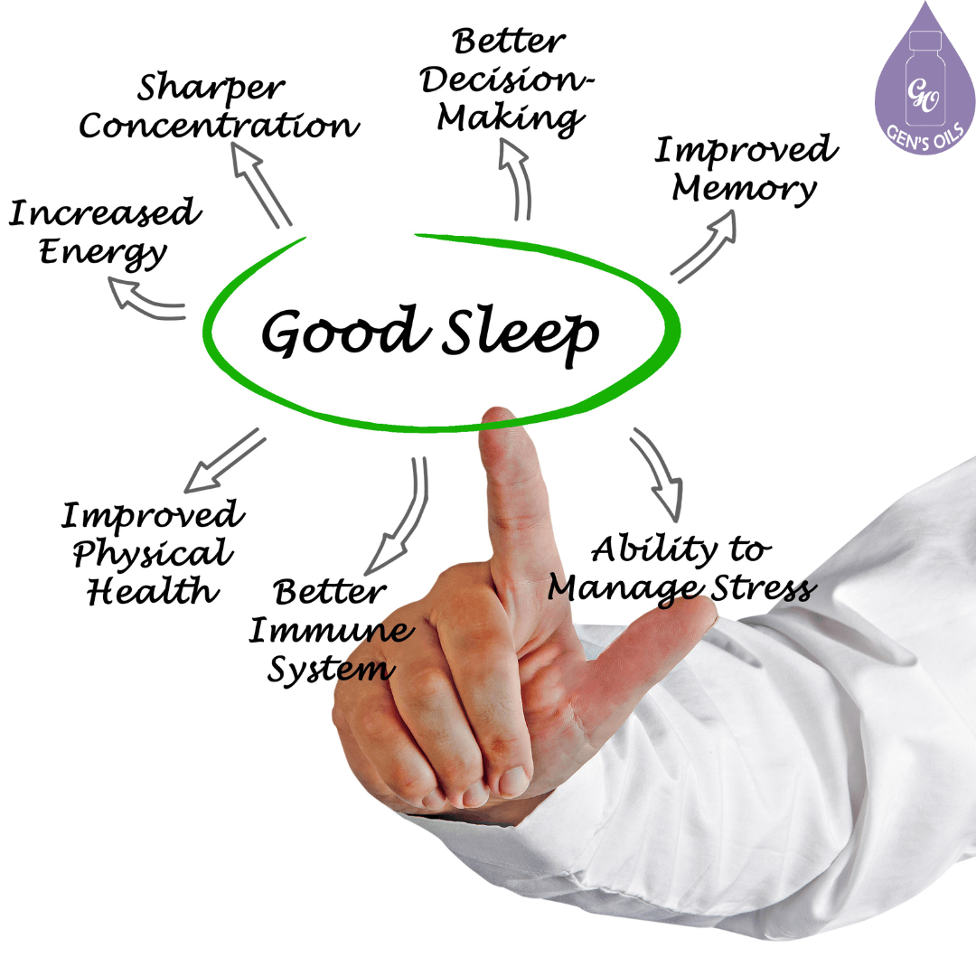 A hand pointing to the benefits of good sleep.