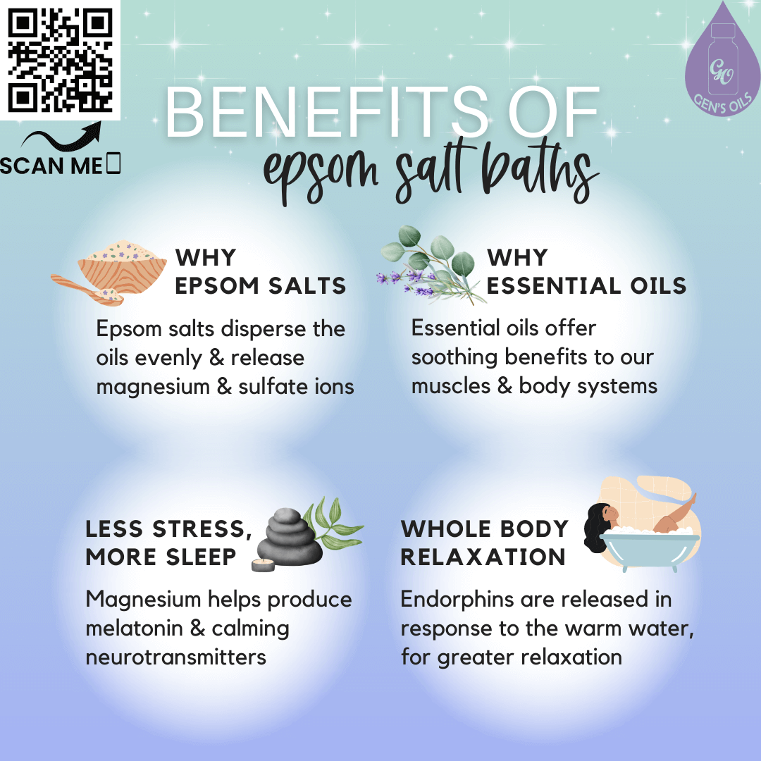 Benefits of Epsom Salt baths. The QR code opens a link to purchase Lavender essential oil.