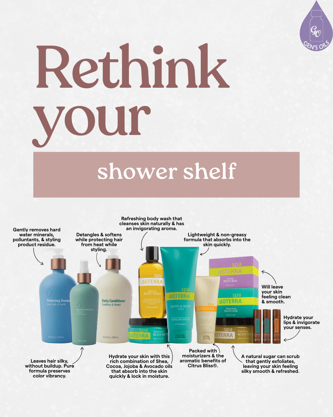 A collection of doTERRA spa products for hair and body, including shampoos, conditioners, body washes, lotions, and scrubs, with text highlighting their benefits.