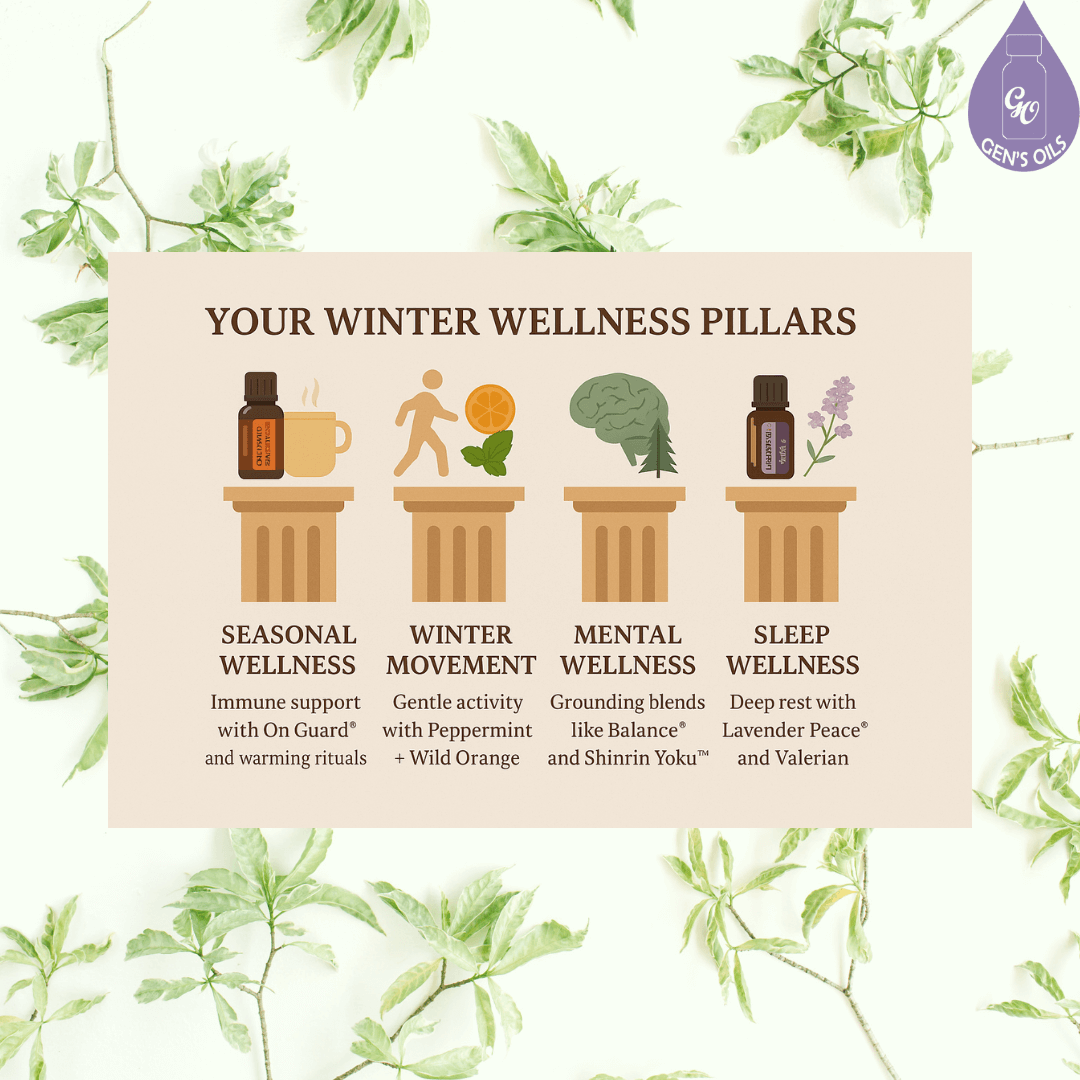 4 Seasonal Wellness Pillars. Seasonal Wellness. Winter Wellness. Mental Wellness. Sleep Wellness