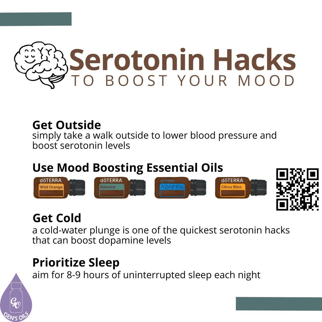 Serotonin Hacks with images of Wild Orange, Balance, Adaptiv & Citrus Bliss essential oils. The QR code opens a link to purchase these oils.