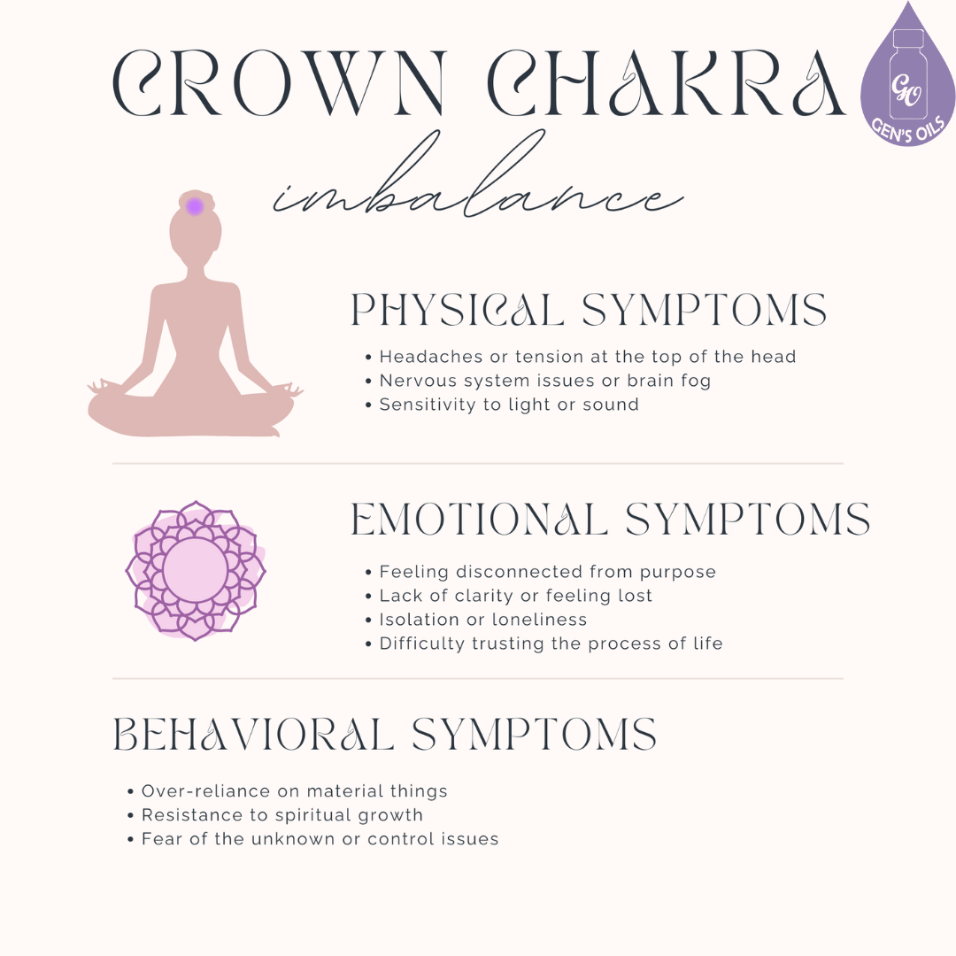 Signs of imbalance in the Crown Chakra include: physical, emotional & behavioural symptoms.