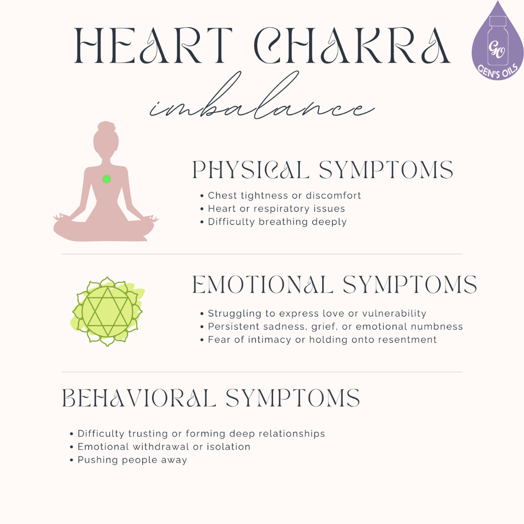 Signs of imbalance in the Heart Chakra include: Physical; Emotional; and Behavoural symptoms.