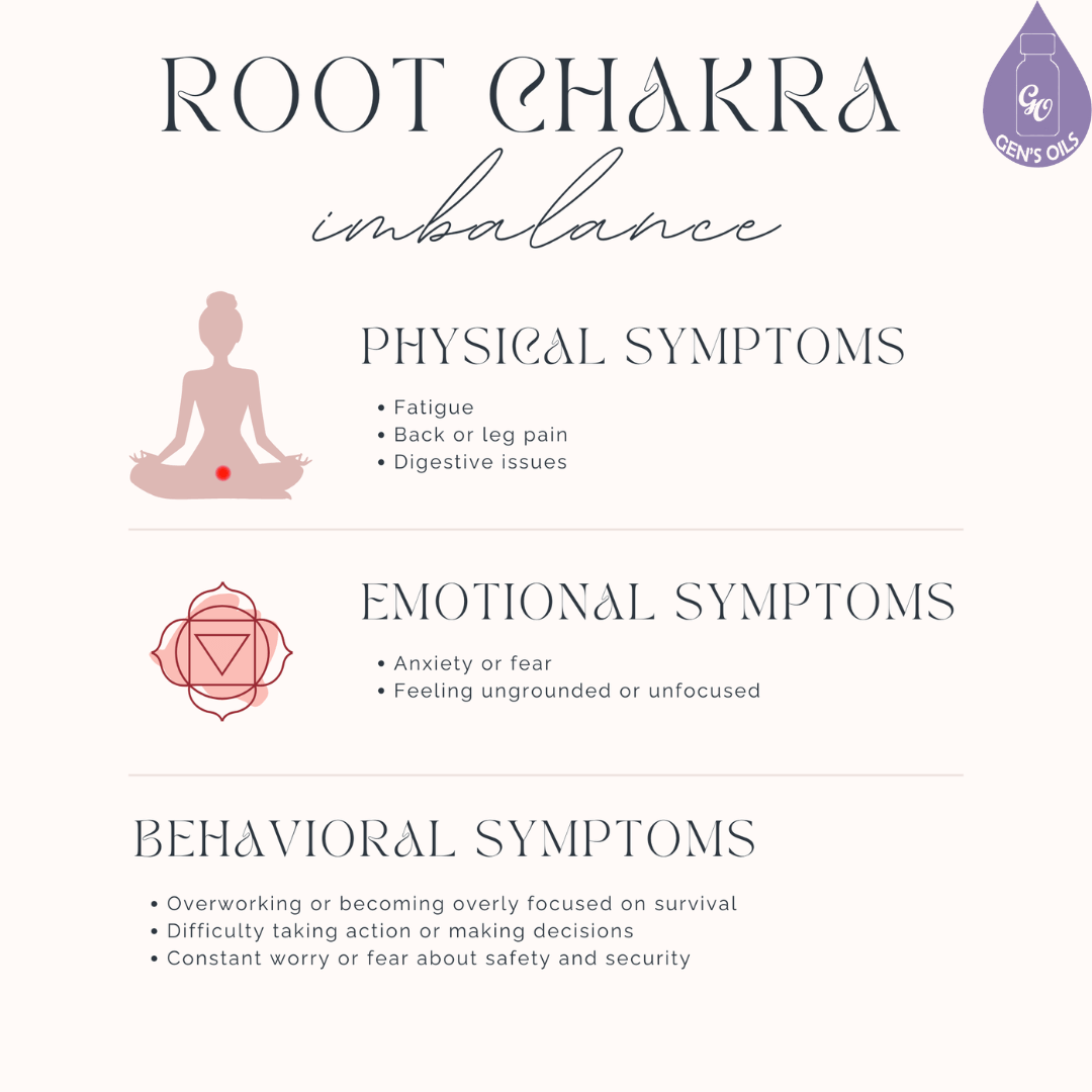 Signs of imbalance in the Root Chakra. Physical Symptoms, Emotional Symptoms & Behavoural Symptoms.