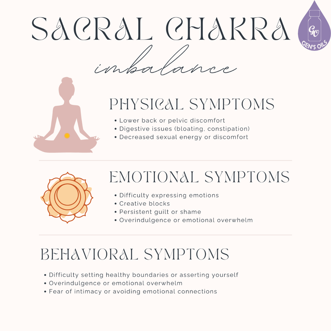 Signes of imbalance in the Sacral Chara. Physical Symptoms, Emotional Symptoms & Behavoural Symptoms.