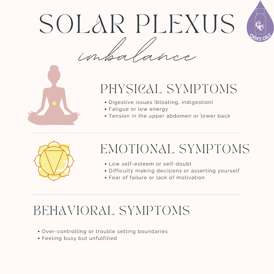 Signs of imbalance in the Solar Plexus Chakra include physical, emotional & behavioral symptoms.