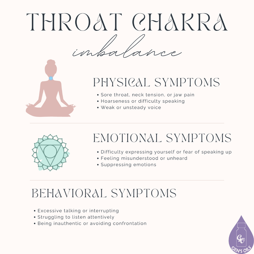 Signs of imbalance in the Throat Chakra include: Physical; Emotional and Behavoural symptoms.