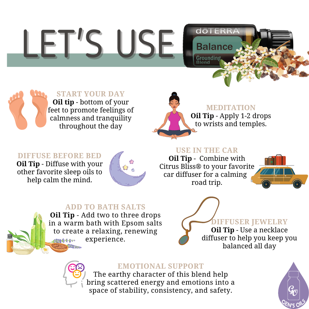 A chart showing the different ways to use Balance essential oil