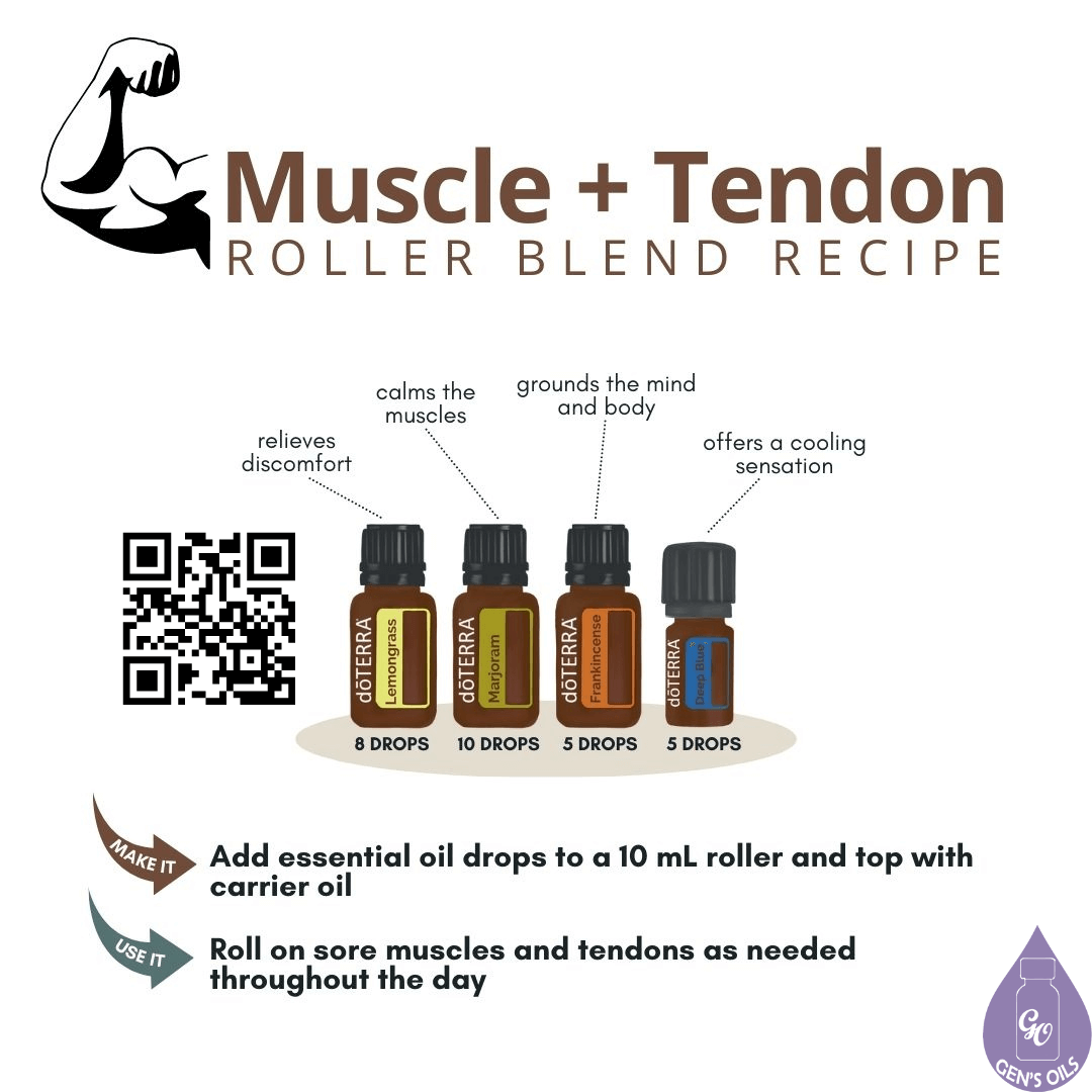Muscle + Tendon Roller Blend recipe. The QR code opens a link to purchase the oils used.