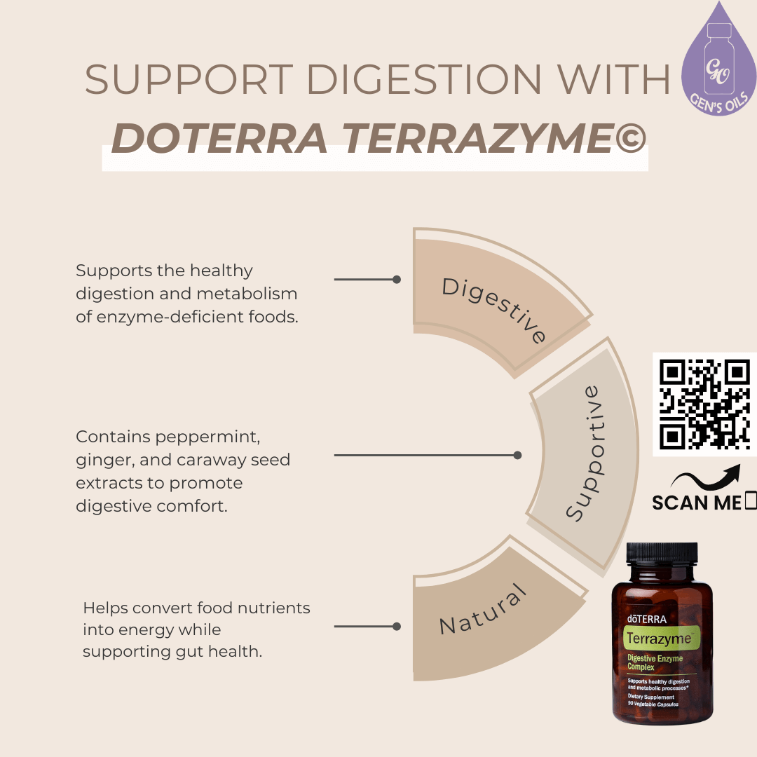 TerraZyme. Digestive, Supportive, Natural. The QR code opens a link to purchase TerraZyme.