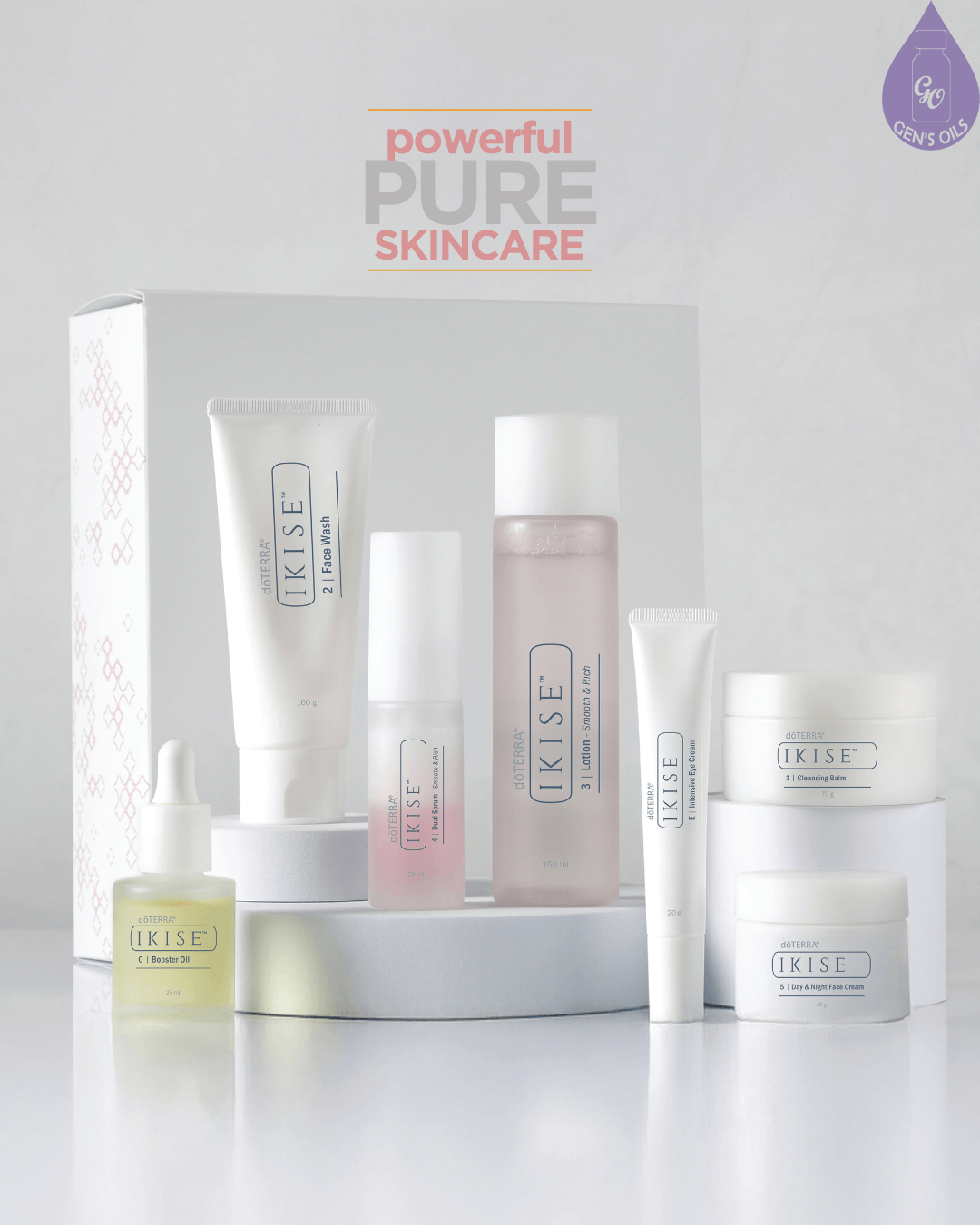 A collection of IKSE skincare products including a face wash, booster oil, lotion, eye cream, and two jars of cream, arranged on white pedestals with the text 'powerful PURE SKINCARE' above.