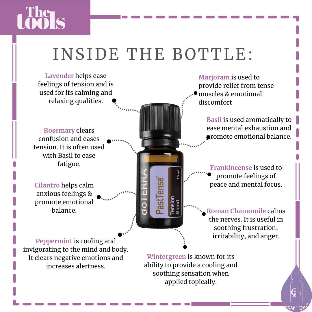 A list of oils in the Past Tense Blend. Lavender, Rosemary, Cilantro, Peppermint, Marjoram, Basil, Frankincense, Roman Chamomile, Wintergreen.