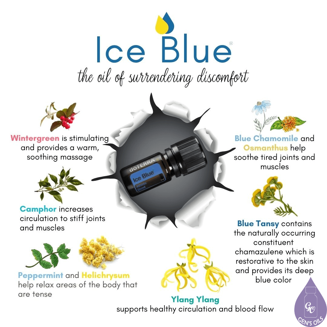Ingredients in Ice Blue Blend. Wintergreen, Camphor, Peppermint, Helichrysum, Ylang Ylang, Blue Tansey, Blue Chamomile, Osmanthus, 