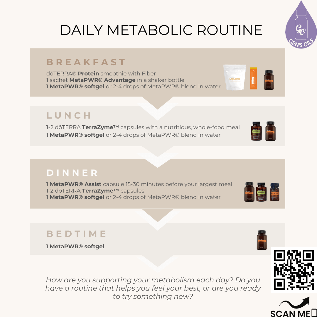 Suggestions for Daily Metabolic Routine. The QR code opens a link to purchase the MetaPWR Complete pack + TerraZyme